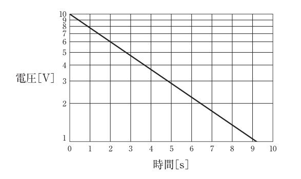 34-PM-49